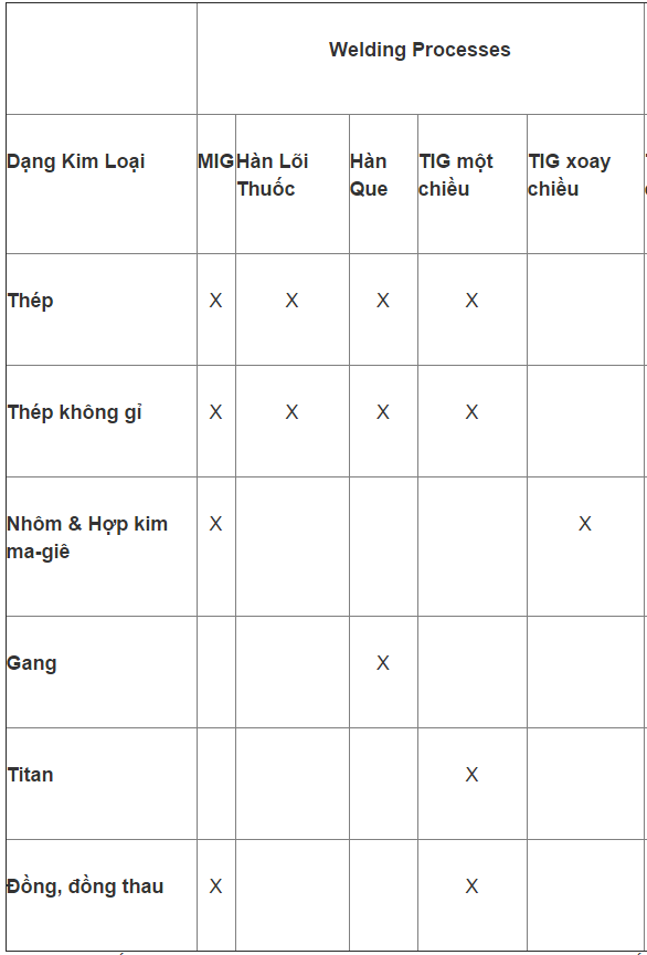 "Lựa