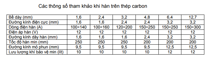 "kỹ