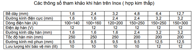 "kỹ