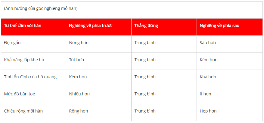 "ảnh