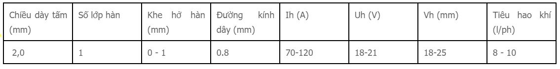 "Kỹ
