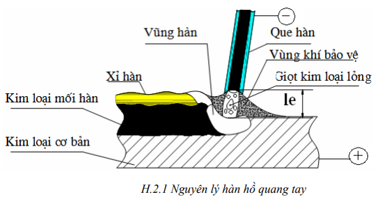 "Hàn