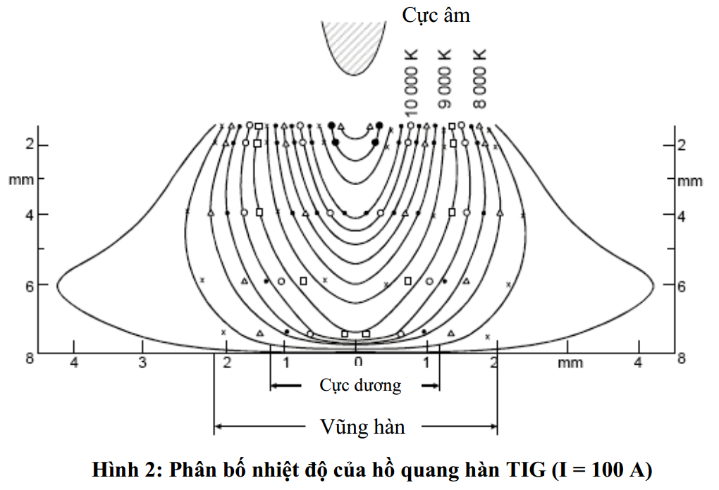 "Công
