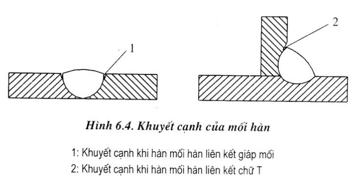 "khuyết