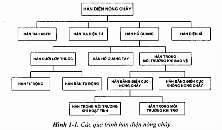 "hàn "cac