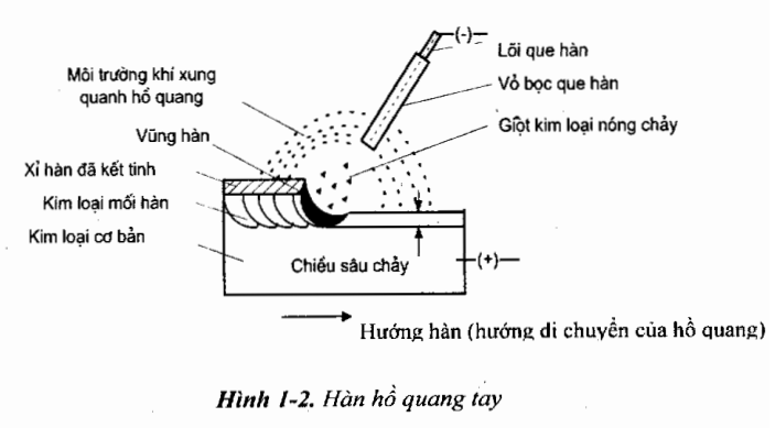 "sơ "han