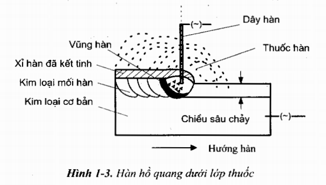 "sơ "han