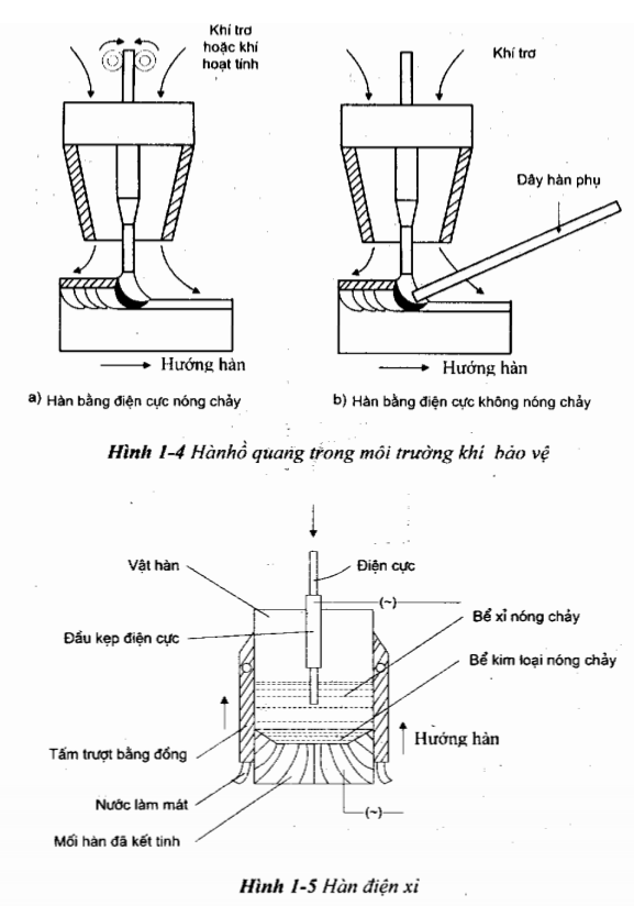 "sơ "han