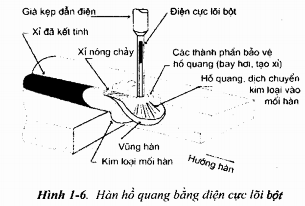 "hàn "han