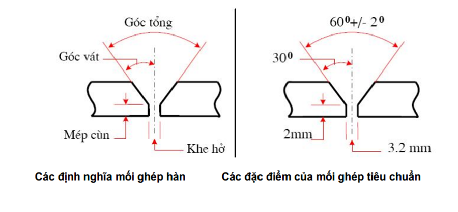 "Kỹ