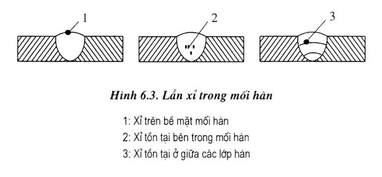"mỗi
