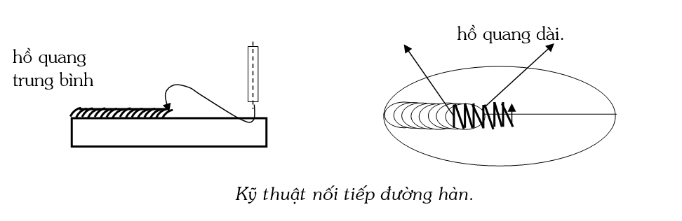 "Số