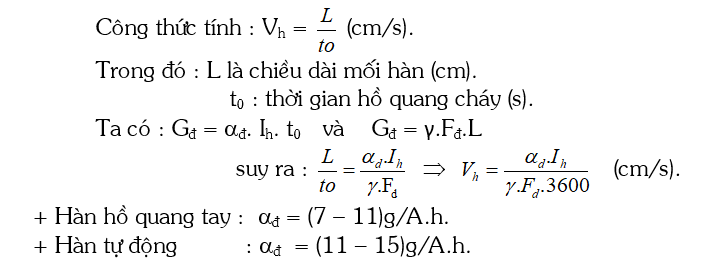 "Tốc