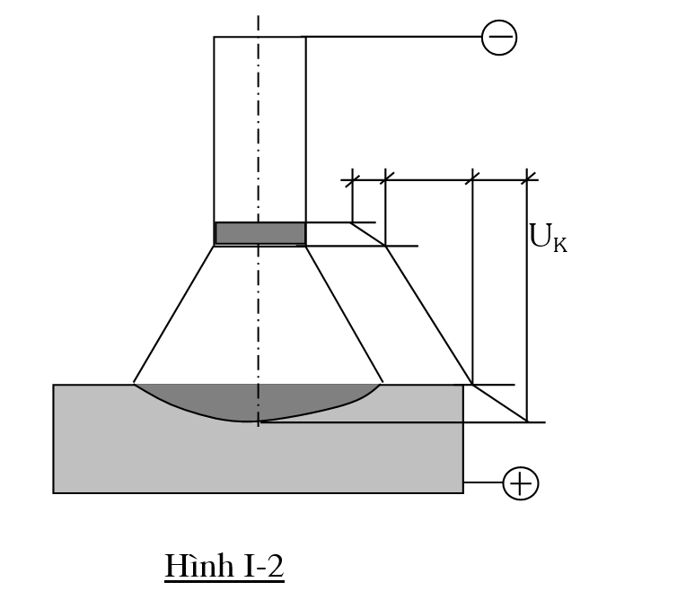 "đặc
