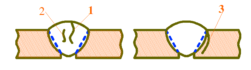 ""