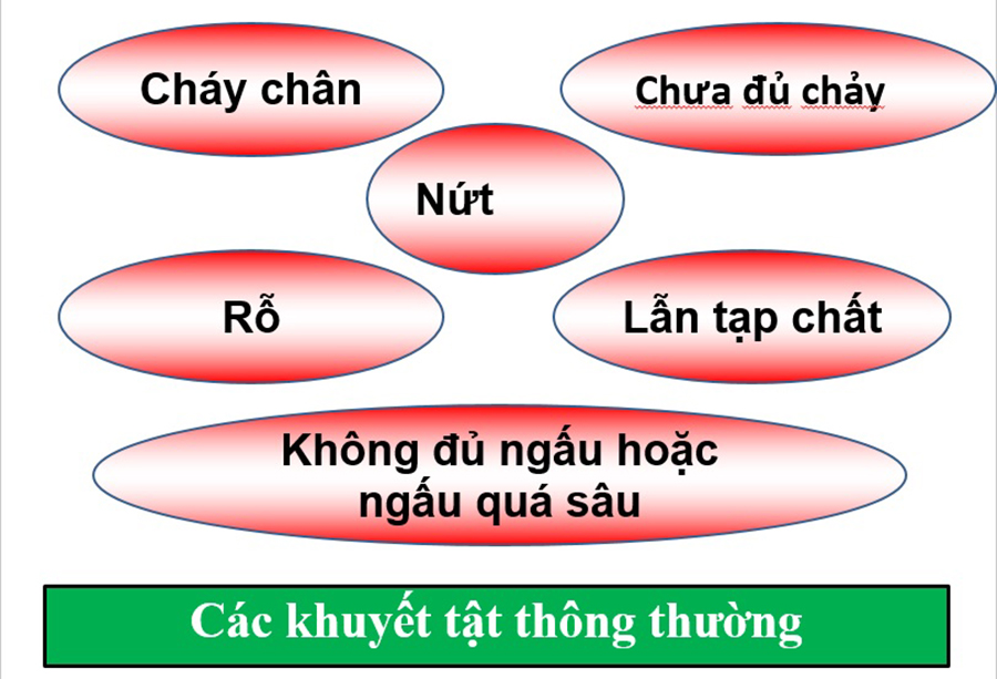 "phuong-phap-kiem-tra-khuyet-tat-moi-han."