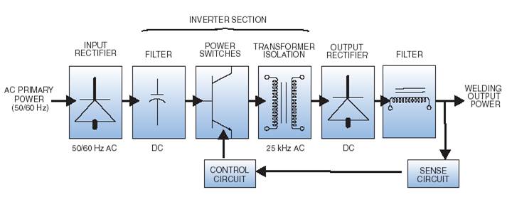"so-do-may-han-inverter.jpg"