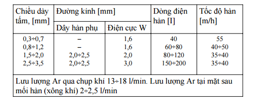 "Kỹ