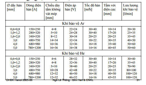 "Kỹ