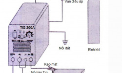 Cấu tạo của máy hàn Tig