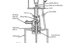 Phương pháp hàn bằng tia điện tử